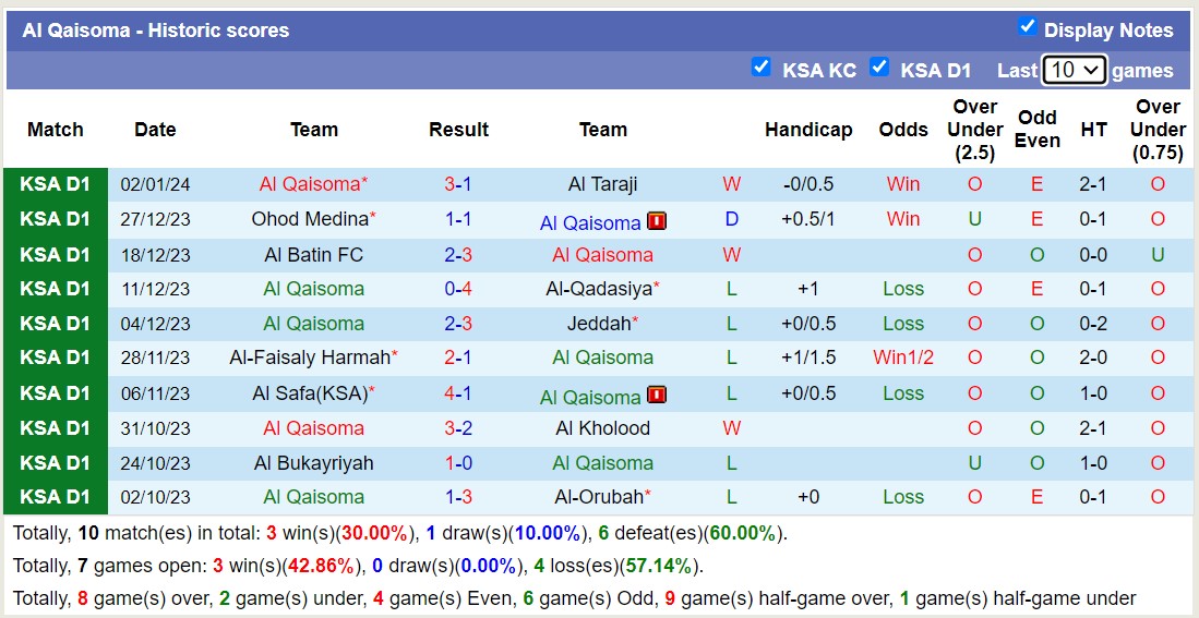 Nhận định, soi kèo Hajer vs Al Qaisoma, 19h15 ngày 9/1 - Ảnh 2