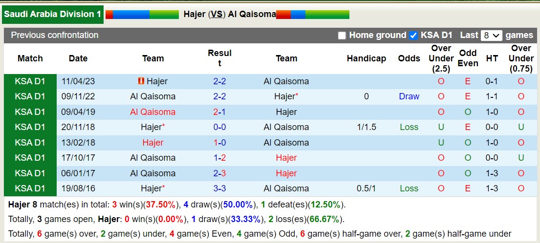 Nhận định, soi kèo Hajer vs Al Qaisoma, 19h15 ngày 9/1 - Ảnh 3