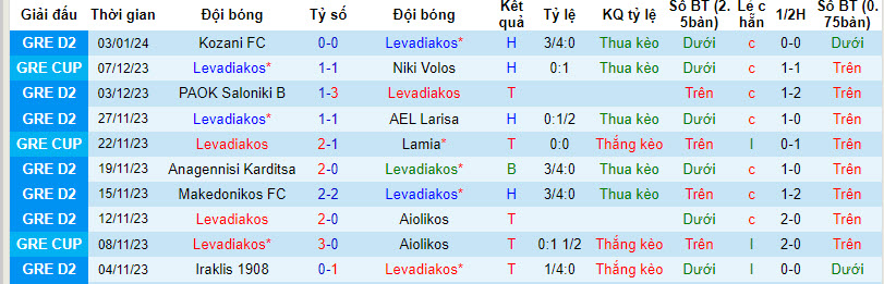 Nhận định, soi kèo Levadiakos vs Niki Volos, 20h00 ngày 08/01 - Ảnh 1