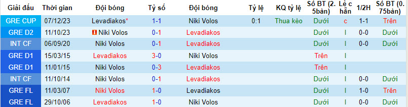Nhận định, soi kèo Levadiakos vs Niki Volos, 20h00 ngày 08/01 - Ảnh 3