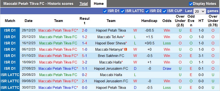 Nhận định, soi kèo Maccabi Petah Tikva FC vs Hapoel Haifa, 0h00 ngày 9/1 - Ảnh 1