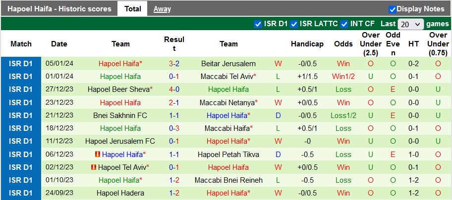 Nhận định, soi kèo Maccabi Petah Tikva FC vs Hapoel Haifa, 0h00 ngày 9/1 - Ảnh 2