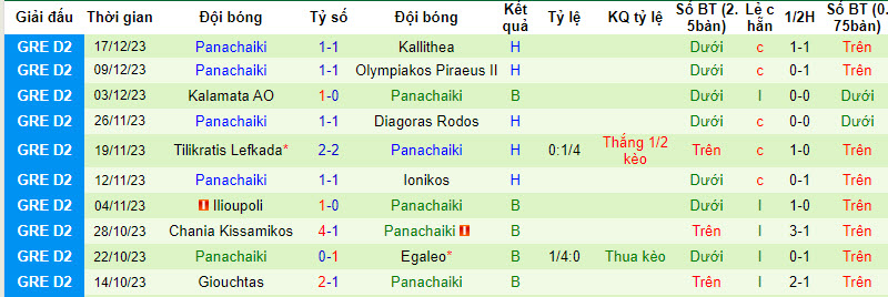 Nhận định, soi kèo Panathinaikos B vs Panachaiki, 20h00 ngày 08/01 - Ảnh 2