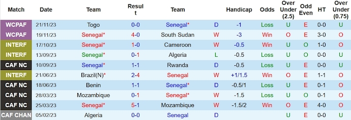 Nhận định, soi kèo Senegal vs Niger, 1h00 ngày 9/1 - Ảnh 1