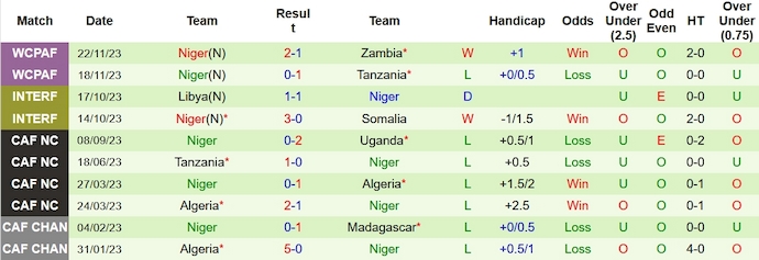 Nhận định, soi kèo Senegal vs Niger, 1h00 ngày 9/1 - Ảnh 2