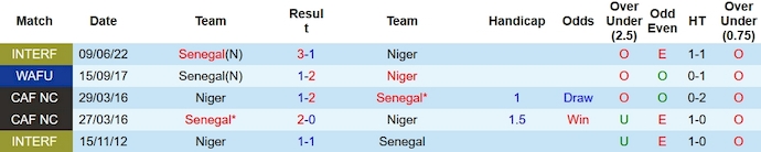 Nhận định, soi kèo Senegal vs Niger, 1h00 ngày 9/1 - Ảnh 3