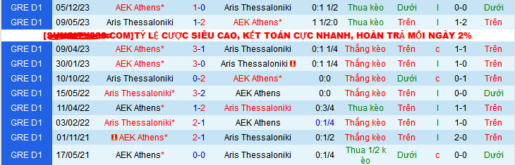 Nhận định, soi kèo AEK Athens vs Aris Thessaloniki, 00h30 ngày 11/1 - Ảnh 3