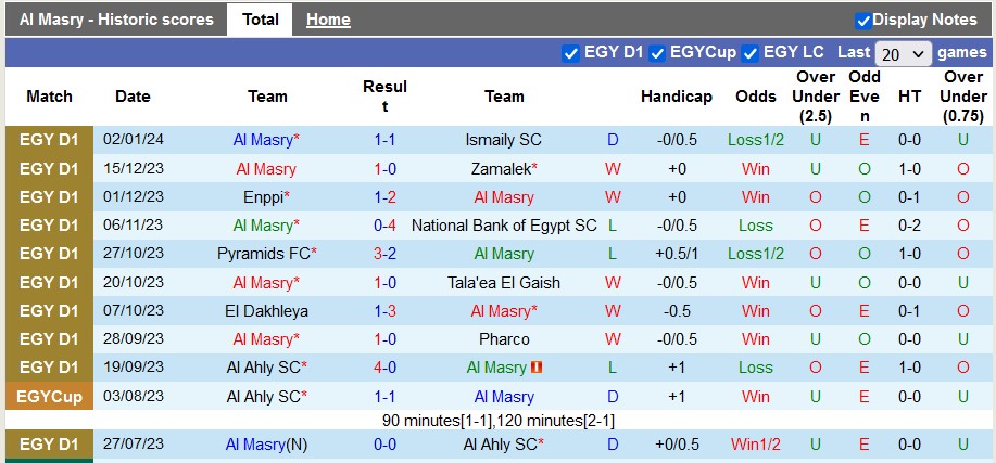 Nhận định, soi kèo Al Masry vs El Mokawloon, 22h00 ngày 9/1 - Ảnh 1