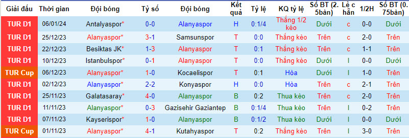 Nhận định, soi kèo Alanyaspor vs Ankaragucu, 21h00 ngày 09/01 - Ảnh 1