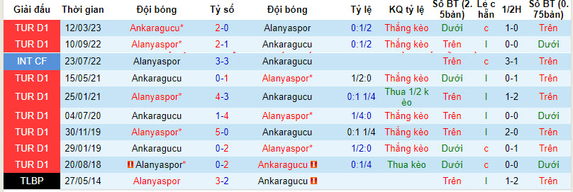 Nhận định, soi kèo Alanyaspor vs Ankaragucu, 21h00 ngày 09/01 - Ảnh 3