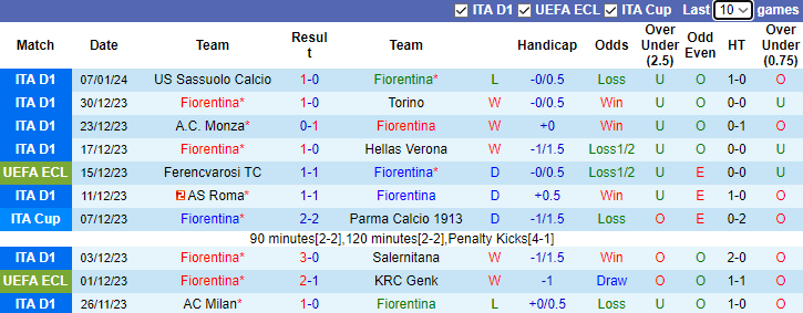 Nhận định, soi kèo Fiorentina vs Bologna, 3h00 ngày 10/1 - Ảnh 1