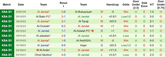 Nhận định, soi kèo Jeddah vs Al Jandal, 22h35 ngày 9/1 - Ảnh 2