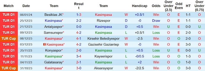 Nhận định, soi kèo Kasimpasa vs Istanbul Basaksehir, 0h00 ngày 10/1 - Ảnh 1