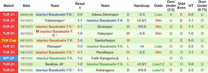 Nhận định, soi kèo Kasimpasa vs Istanbul Basaksehir, 0h00 ngày 10/1 - Ảnh 2