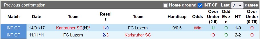 Nhận định, soi kèo Luzern vs Karlsruher, 22h00 ngày 9/1 - Ảnh 3
