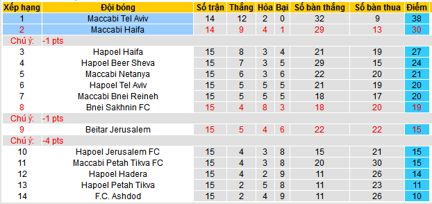 Nhận định, soi kèo Maccabi Tel Aviv vs Maccabi Haifa, 01h30 ngày 11/1 - Ảnh 4