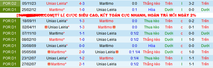 Nhận định, soi kèo Maritimo vs Uniao Leiria, 01h45 ngày 11/1 - Ảnh 3
