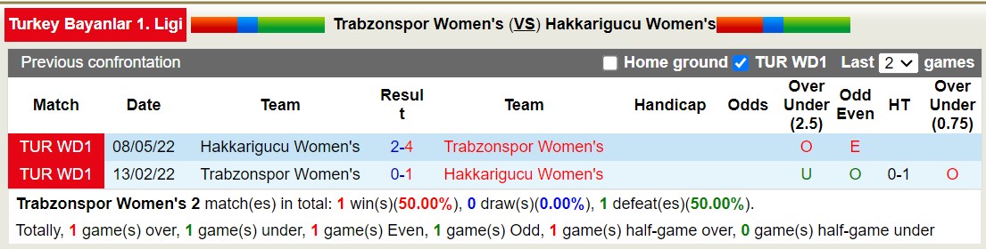 Nhận định, soi kèo Nữ Trabzonspor vs Nữ Hakkarigucu, 16h00 ngày 10/1 - Ảnh 3