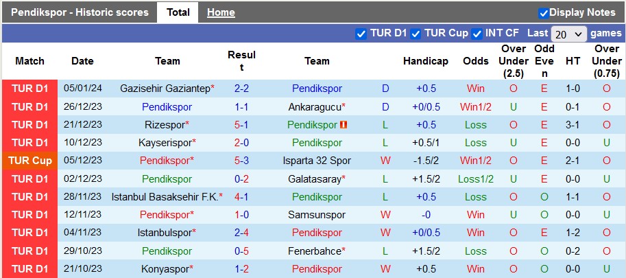 Nhận định, soi kèo Pendikspor vs Antalyaspor, 21h00 ngày 9/1 - Ảnh 1
