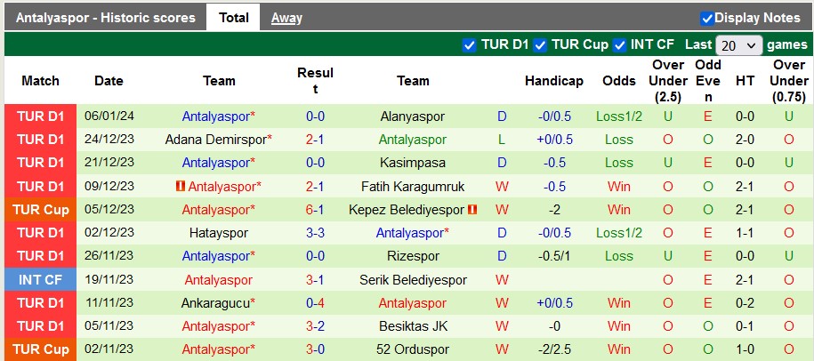 Nhận định, soi kèo Pendikspor vs Antalyaspor, 21h00 ngày 9/1 - Ảnh 2