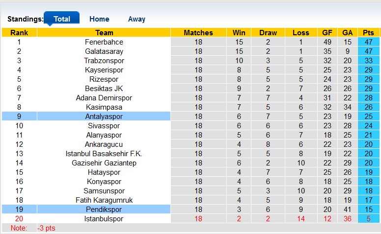 Nhận định, soi kèo Pendikspor vs Antalyaspor, 21h00 ngày 9/1 - Ảnh 4