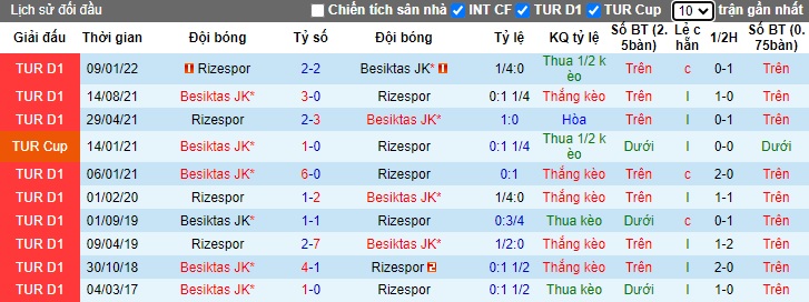 Nhận định, soi kèo Rizespor vs Besiktas, 0h00 ngày 10/1 - Ảnh 3