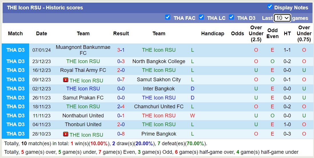 Nhận định, soi kèo THE Icon RSU vs Bangkok FC, 15h30 ngày 10/1 - Ảnh 1