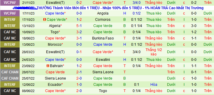 Nhận định, soi kèo Tunisia vs Cape Verde, 00h30 ngày 11/1 - Ảnh 2
