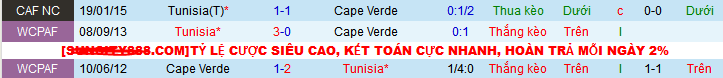 Nhận định, soi kèo Tunisia vs Cape Verde, 00h30 ngày 11/1 - Ảnh 3