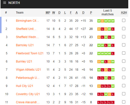 Nhận định, soi kèo U21 Fleetwood Town vs U21 Barnsley, 20h00 ngày 09/01 - Ảnh 5