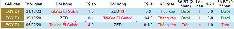 Nhận định, soi kèo ZED vs Tala'ea El Gaish, 20h00 ngày 09/01 - Ảnh 3