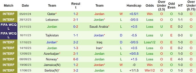 Phân tích kèo hiệp 1 Nhật Bản vs Jordan, 19h00 ngày 9/1 - Ảnh 2