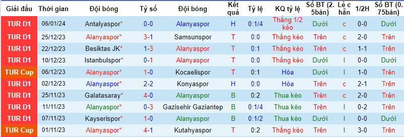 Soi kèo phạt góc Alanyaspor vs Ankaragucu, 21h00 ngày 9/1 - Ảnh 1