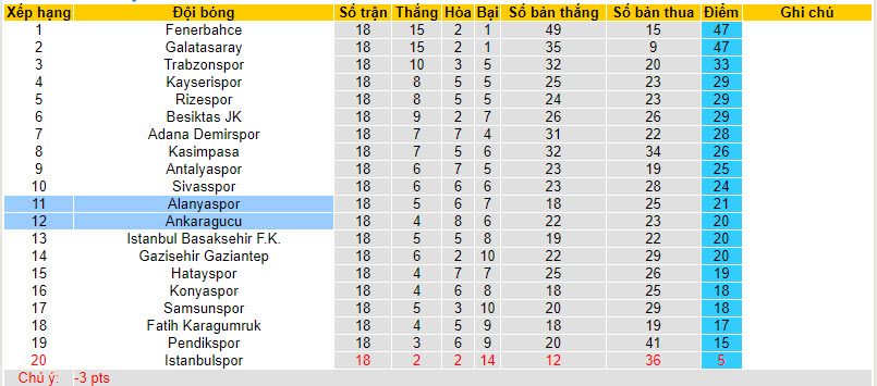 Soi kèo phạt góc Alanyaspor vs Ankaragucu, 21h00 ngày 9/1 - Ảnh 4