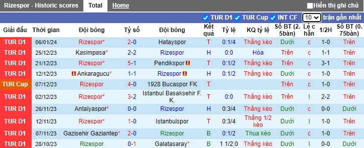 Soi kèo phạt góc Rizespor vs Besiktas, 0h00 ngày 10/1 - Ảnh 1