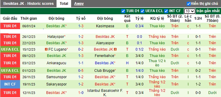 Soi kèo phạt góc Rizespor vs Besiktas, 0h00 ngày 10/1 - Ảnh 2