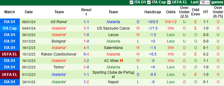 Nhận định, soi kèo AC Milan vs Atalanta, 3h00 ngày 11/1 - Ảnh 2