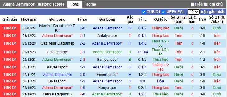 Nhận định, soi kèo Adana Demirspor vs Istanbulspor, 0h00 ngày 11/1 - Ảnh 1