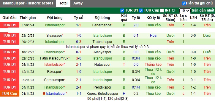 Nhận định, soi kèo Adana Demirspor vs Istanbulspor, 0h00 ngày 11/1 - Ảnh 2