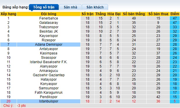 Nhận định, soi kèo Adana Demirspor vs Istanbulspor, 0h00 ngày 11/1 - Ảnh 4