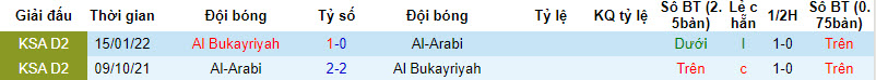 Nhận định, soi kèo Al Bukayriyah vs Al-Arabi, 19h30 ngày 10/01 - Ảnh 3