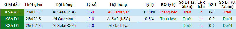 Nhận định, soi kèo Al Safa(KSA) vs Al-Qadasiya, 19h10 ngày 10/01 - Ảnh 3