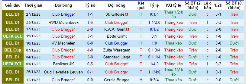 Nhận định, soi kèo Club Brugge vs FC Nurnberg, 20h00 ngày 10/01 - Ảnh 1