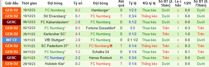 Nhận định, soi kèo Club Brugge vs FC Nurnberg, 20h00 ngày 10/01 - Ảnh 2