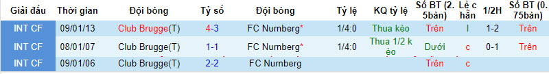 Nhận định, soi kèo Club Brugge vs FC Nurnberg, 20h00 ngày 10/01 - Ảnh 3