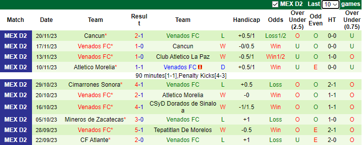 Nhận định, soi kèo Club Chivas Tapatio vs Venados FC, 10h05 ngày 11/1 - Ảnh 2