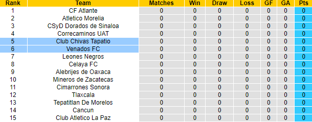 Nhận định, soi kèo Club Chivas Tapatio vs Venados FC, 10h05 ngày 11/1 - Ảnh 4