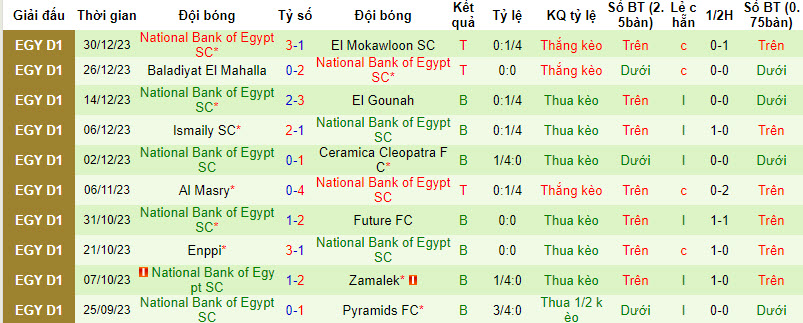 Nhận định, soi kèo El Gounah vs National Bank of Egypt, 20h00 ngày 10/01 - Ảnh 2