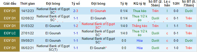Nhận định, soi kèo El Gounah vs National Bank of Egypt, 20h00 ngày 10/01 - Ảnh 3