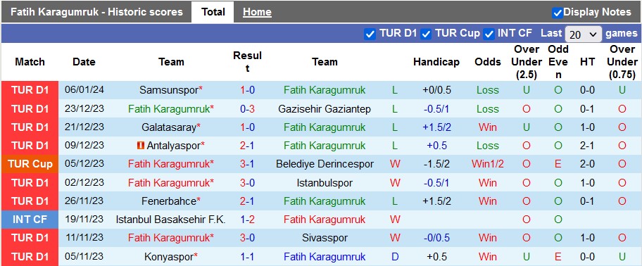 Nhận định, soi kèo Fatih Karagumruk vs Kayserispor, 21h00 ngày 10/1 - Ảnh 1